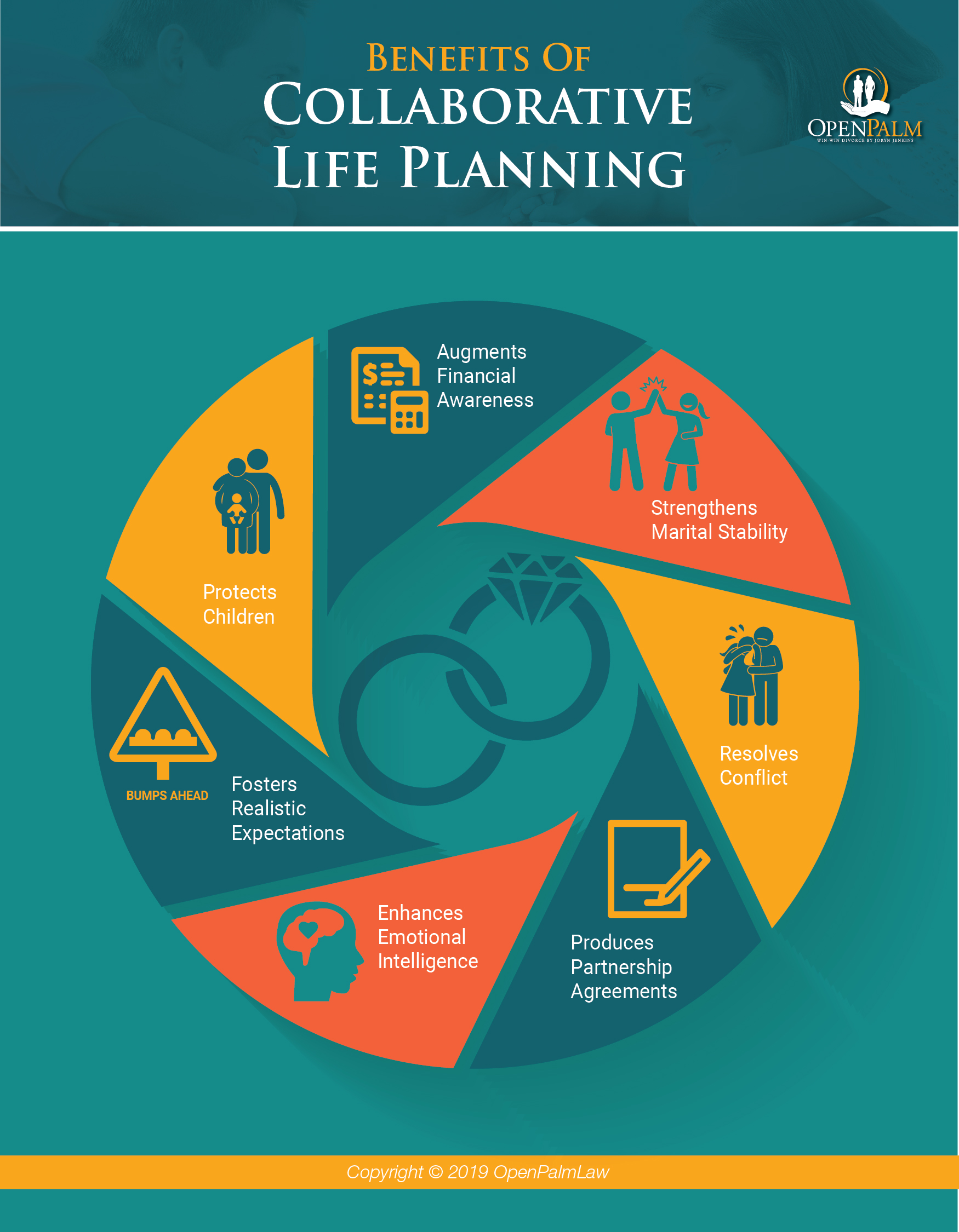 Collaborative Life Planning - mycollaborativeteam.com