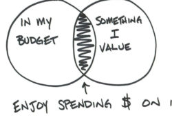 Spend It However You Want