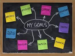 Personal Goal Setting