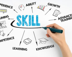 Commit To Advancing Your Practice