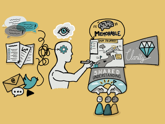 How Can Professionals Help Visual Thinkers In Mediation and Collaborative Divorce