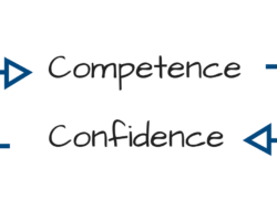 Confidence and Competence is the Best Marketing Tool