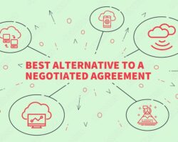 Is The Only BATNA, Litigation?