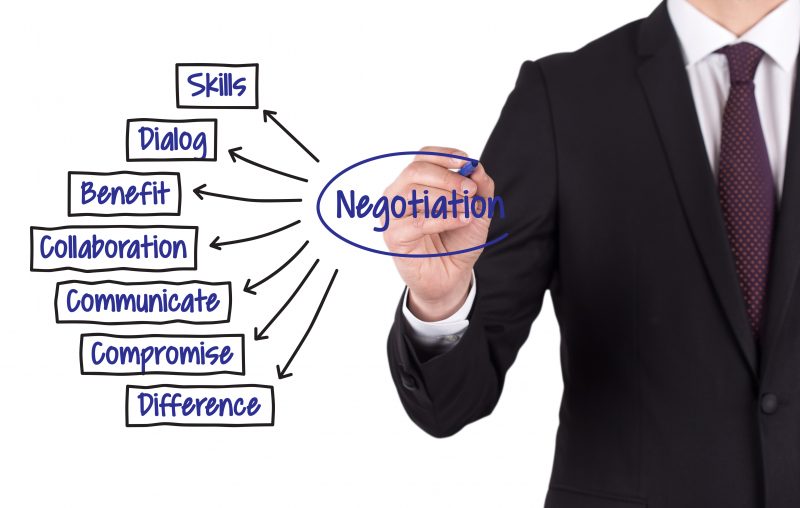 The Power of Effective Communication in Negotiating