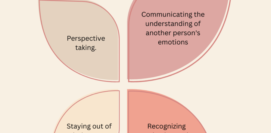 Empathy in Marketing: Building Real Connections with Clients