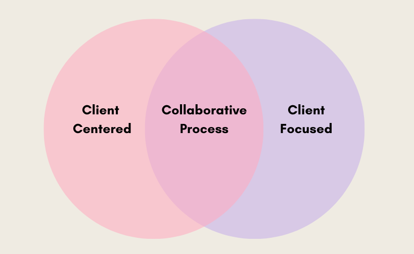 Is Collaborative Client Driven or Client Focused?
